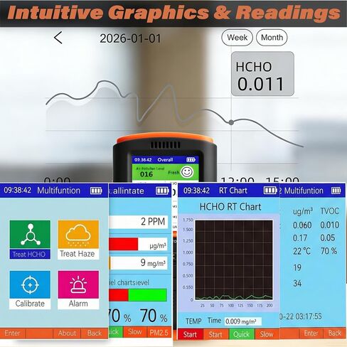 Indoor Air Quality Tester, 7-in-1 Accurate HCHO Formaldehyde TVOC Meter PM2.5 PM1.0 PM10 Detector, Portable Temperature Humidity Meter for Home Office Car, 2.8" HD Display, Sound & Color Alarm in Kuwait