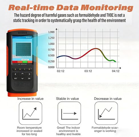 Indoor Air Quality Tester, 7-in-1 Accurate HCHO Formaldehyde TVOC Meter PM2.5 PM1.0 PM10 Detector, Portable Temperature Humidity Meter for Home Office Car, 2.8" HD Display, Sound & Color Alarm in Kuwait