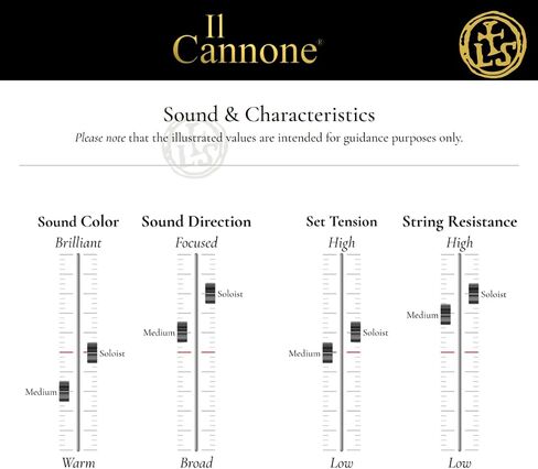 Larsen Il Cannone Violin Strings – Medium Tension Set with Warm & Broad A for Rich Warmth with Refined Power in Saudi Arabia