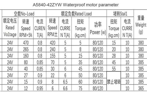 Underwater Robotic Waterproof Geared Motor IP68 Tubular Metal Gearbox Reducer Long axis Right Angle Worm Gear reductor(Motor,16R-24V) in Kuwait