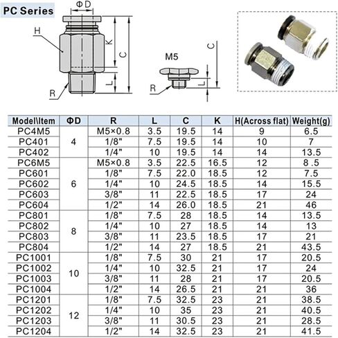 1 قطعة PC/PCF/PL/PSL نوع خرطوم الهواء أنابيب السرعة الإفراج السريع تركيب هوائي (8-04 ، PL) in Kuwait