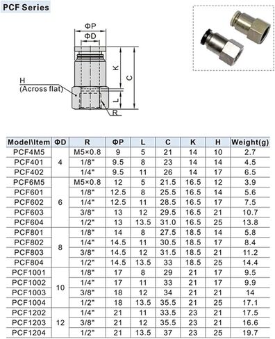 1 قطعة PC/PCF/PL/PSL نوع خرطوم الهواء أنابيب السرعة الإفراج السريع تركيب هوائي (16-02 ، PL) in Kuwait