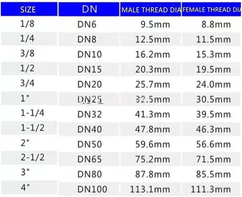 3/4 "DN20 BSP صمام مصيدة البخار أنثى الموضوع 304 الفولاذ المقاوم للصدأ in Kuwait