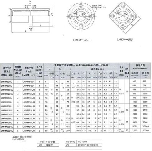 2 قطعة محمل خطي مستدير متوسط ​​LMFC8LUU LMFC10LUU LMFC12LUU LMFC16LUU 20 25 30 35LUU(LMFC13L 13X23X61mm) in Saudi Arabia