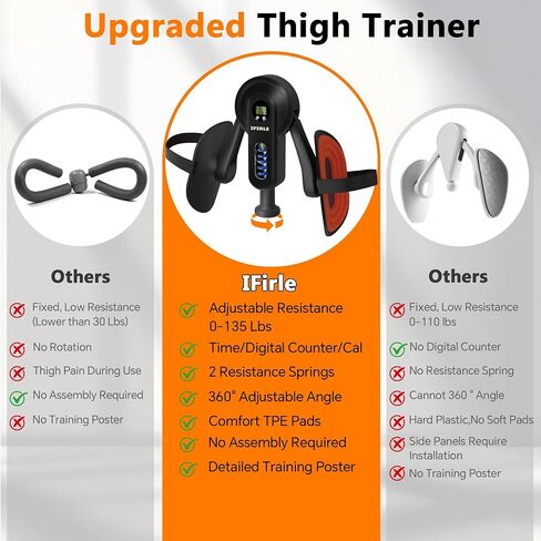 Pelvic Floor Exercise Devices, 0-135 LBS Thigh Trainer Thigh Master Kegel Exerciser with Digital Counter, Resistance Band Straps for Shaping Home Gym in Kuwait