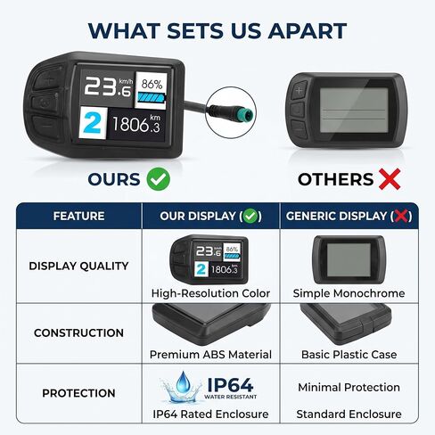 شاشة Alomejor LCD للدراجات الكهربائية - ملحقات تحويل كهربائية خفيفة الوزن UKC3 ABS in Kuwait