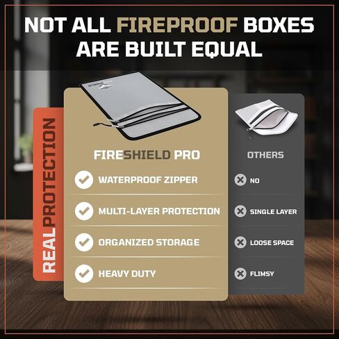 حقيبة مستندات FireShield Pro تم ترقيتها مع جيوب مزدوجة - حقيبة أموال مقاومة للماء نقدًا مقابل نقود ث/سوستة - تخزين آمن للصور العائلية ، والمجوهرات ، والموزع والوثائق المهمة - 15 "× 11" in Kuwait