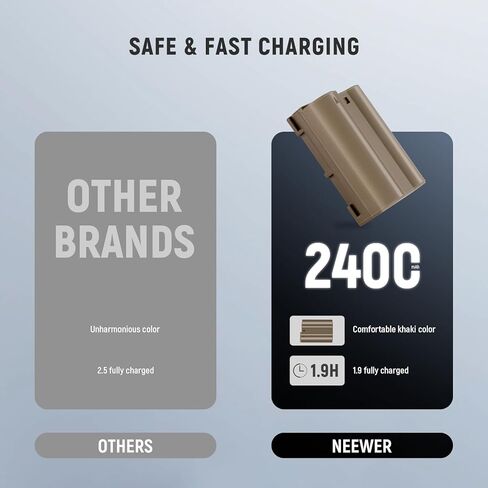 NEEWER S5II S5 Replacement Battery 2400mAh DMW-BLK22, Compatible with Panasonic Lumix S5IIX S5II S5 GH6 DC-G9 II GH5M2 Camera, Quick Charge in 2.8 Hours via USB-C Fast Charge Cable in Saudi Arabia