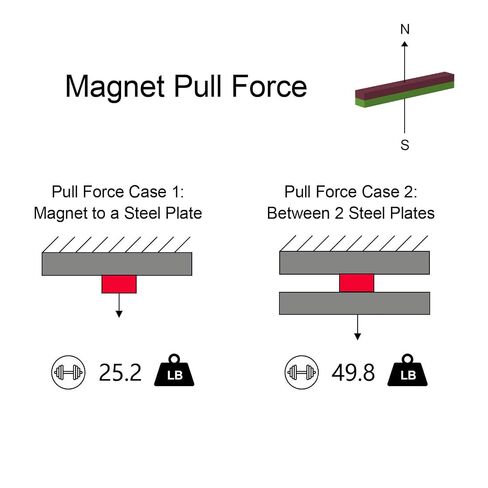 Mighty N52 Magnet Blocks - 2.00" L x 1/4" W x 1/4" H - 8 Pack, Large Strong Neodymium Bar Magnets, Powerful Rare Earth Magnets, Heavy Duty Industrial Neodymium Large Block Magnet Strip in Saudi Arabia