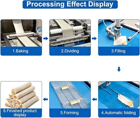 Fully automatic spring roll wrapper machine, dumpling machine/spring roll wrapper machine, adjustable thickness, output 500-3000 pieces/hour, stainless steel dough sheeting equipment. in Kuwait