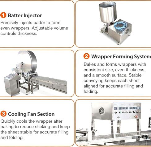 Fully automatic spring roll wrapper machine, dumpling machine/spring roll wrapper machine, adjustable thickness, output 500-3000 pieces/hour, stainless steel dough sheeting equipment. in Kuwait