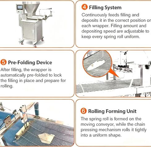 Fully automatic spring roll wrapper machine, dumpling machine/spring roll wrapper machine, adjustable thickness, output 500-3000 pieces/hour, stainless steel dough sheeting equipment. in Kuwait