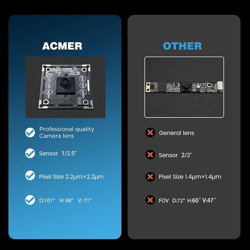ACMER A500 LightBurn Camera for Laser Engravers, 5MP Positioning Camera, 450 x 450mm View Area, Visual Preview, Precise Positioning, for P2, P1 S PRO, S2, S2 PRO, S1 and Most Laser Engravers in Kuwait