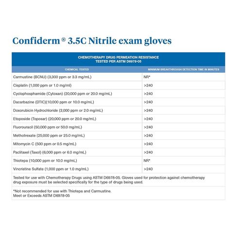 قفاز فحص النتريل القابل للتصرف McKesson Confiderm 3.5C بطول الكفة القياسي متوسط ​​14-6976C 1000 لكل صندوق in Kuwait