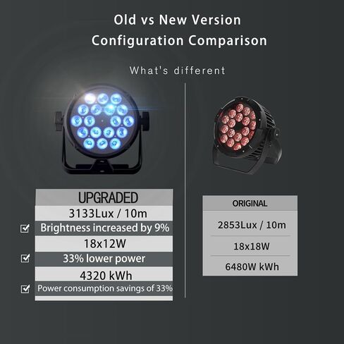 SHEHDS LED Waterproof Par Lights 18x12W,IP65 Outdoor Stage Light RGBWA+UV 6in1 Color Mixing,Wash/Strobe Effect,45°Wash Angle,DMX512 Sound Activated DJ Lights for Church Disco Theater 4 Pack-Upgrade in Kuwait