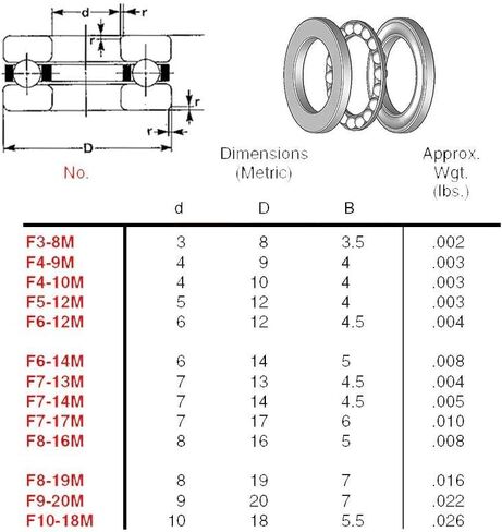 F9-20M تحمل 9x20x7 مم ABEC-1 مصغرة F9 20 M محامل الكرات المحورية مع مضمار السباق المخدد 20M in Kuwait