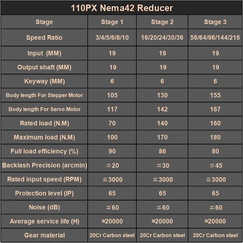 1pcs Nema42 Planetary Gearbox Gear Speed Reducer 110mm Flange Ratio 10:1 Input 19mm Output Tq 70Nm Stepper Motor in Saudi Arabia