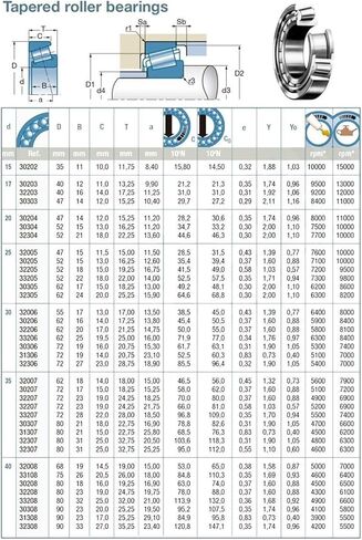 محامل 254312 1 قطعة تحمل رئيس التوجيه 25x43x12 مللي متر دراجة نارية مدبب in Kuwait