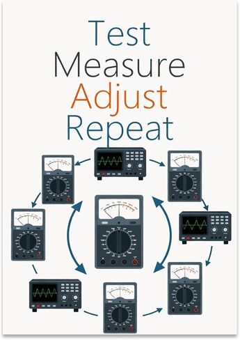 Electrical Experiment Poster - Test Measure Adjust Repeat - 13x19 in Kuwait