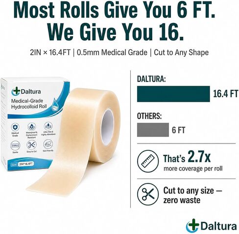 Hydrocolloid Bandages Roll for Wound Care – Medical Grade 2" x 16ft, Cut-to-Size Waterproof Patch for Acne, Pimples, Blisters, Burns & Pressure Sores, Self Adhesive, First Aid Kit Essential in Kuwait