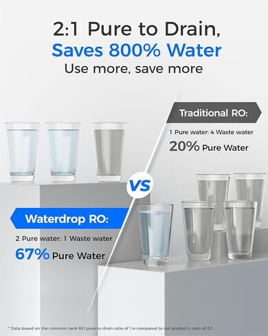 فلتر Waterdrop G2P6MRO، بديل لنظام التناضح العكسي G2P600، عمر عامين in Kuwait