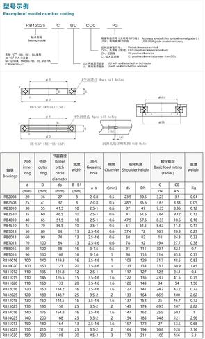 1 قطعة RB12025 0P5 120x180x25 مللي متر الصليب أسطواني أتمتة الآلات المشتركة محامل in Kuwait