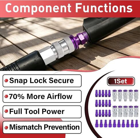 مجموعة S-314VKIT متوافقة مع طراز Milton Hi-Flo V مقاس 1/4 بوصة، أرجواني | تتضمن 5 خيوط NPT أنثى، و5 وصلات أنثى، و15 خيط NPT ذكر، و10 مقابس ذكر in Kuwait