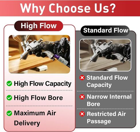 مجموعة S-314VKIT متوافقة مع طراز Milton Hi-Flo V مقاس 1/4 بوصة، أرجواني | تتضمن 5 خيوط NPT أنثى، و5 وصلات أنثى، و15 خيط NPT ذكر، و10 مقابس ذكر in Kuwait