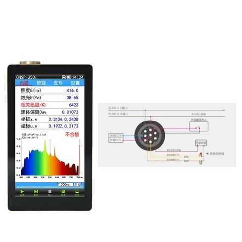 OHSP350I Spectrometer Rs485 Lighting Connection for use in Kuwait