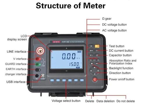 High Voltage Insulation Tester High Voltage Insulation Resistance Meter Megohmmeter with 0.01MΩ～50TΩ USB Interface 500 Groups Data Storage Absorption Ratio and Polarization Index Measurement in Kuwait