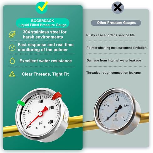 مقياس ضغط مملوء بالجلسرين من الفولاذ المقاوم للصدأ 0-15PSI مقاس 1.5 بوصة حجم القرص الأسود، حامل خلفي 1/8 بوصة NPT، للأنبوب، مضخة المياه، الغاز، السائل، اختبار الضغط (مع مؤشر علامة النطاق) in Kuwait