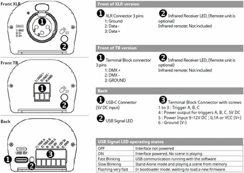وحدة التحكم في الإضاءة المستقلة Club 32 USB DMX - واجهة DMX512 ذات 32 قناة مع البرامج المضمنة - استبدال LP-32 in Kuwait