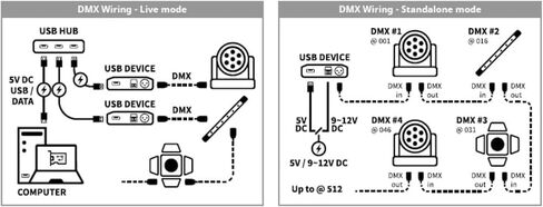 وحدة التحكم في الإضاءة المستقلة Club 32 USB DMX - واجهة DMX512 ذات 32 قناة مع البرامج المضمنة - استبدال LP-32 in Kuwait