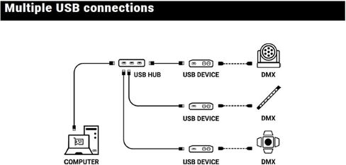 وحدة التحكم في الإضاءة المستقلة Club 32 USB DMX - واجهة DMX512 ذات 32 قناة مع البرامج المضمنة - استبدال LP-32 in Kuwait