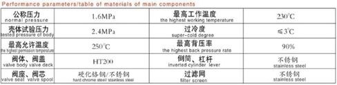 DSC Model Inverted Bucket Steam Trap, DN40-995 Disp4900kg, DN50-995 Disp4900kg, DN65-995 Disp4900kg, DN80-995 Disp4900kg, DN50-996 6580(DN40-995 Disp4900kg) in Kuwait