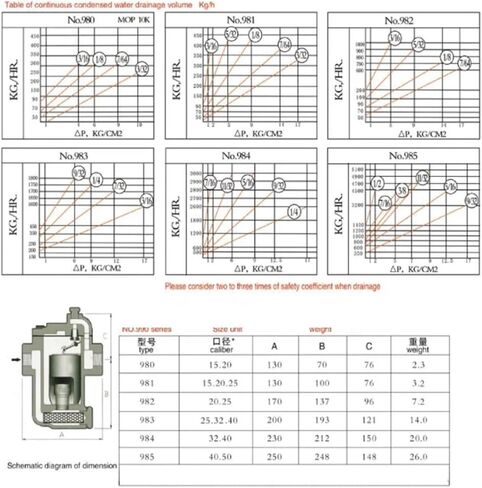 DSC Steam Trap, Inverted Bucket Steam Trap, Inverted Bucket, 250 Kg Drain, DN15 Drain 450 Kg, DN20 Drain 450 Kg(250 kg Drain) in Kuwait