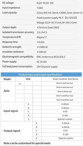 DC24V Signal Isolation 4-20mA 0-10V 0-5V Input 1 in 4 Out Signal Isolator Signal Splitter(1 in 4 Out,Out0-20mA) in Kuwait