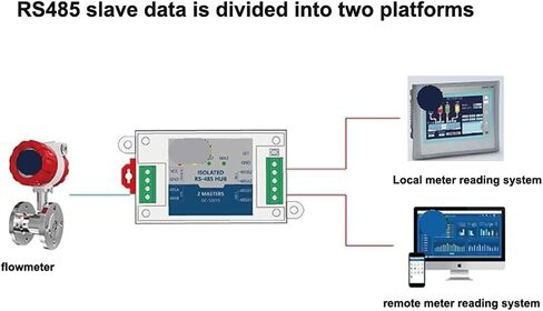 اثنان رئيسيان واحد/متعدد تابع RS485 مكرر ذاكرة تخزين مؤقت عزل إلكتروني ضوئي Modbus Dual Master Hub in Kuwait