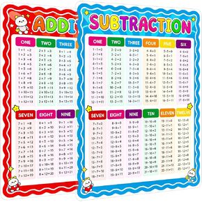 Laminated Addition & Subtraction Chart Poster, Educational Math Learning Chart for Kids, Common Core Math for Kindergarten & 1st Grade, Adding Subtracting Teaching Tool in Kuwait
