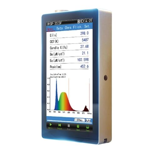 Test Spectrometer for circadian Lighting Design in Kuwait