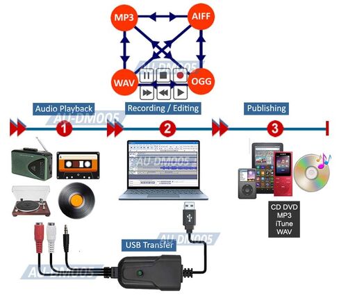 محول مسجل التقاط الصوت USB 2.0 - مسجل صوت MP3 WAV WMA قائم على الكمبيوتر in Kuwait