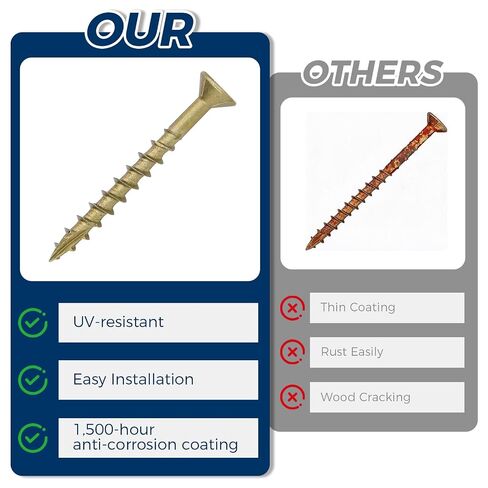 360Pcs Wood Screws, #8x1-5/8 Deck Screws. Featured with Epoxy Coating, T20 Star Bit, 1500+ Hour Salt Spray & Superior Rust Resistance. Suitable for Outdoor Decking, Fences and Wood Work. in Kuwait