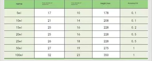 أنابيب تخمير زجاجية سعة 10 مل/20 مل مع قاعدة - أدوات مختبرية متدرجة شفافة (10 مل) in Kuwait