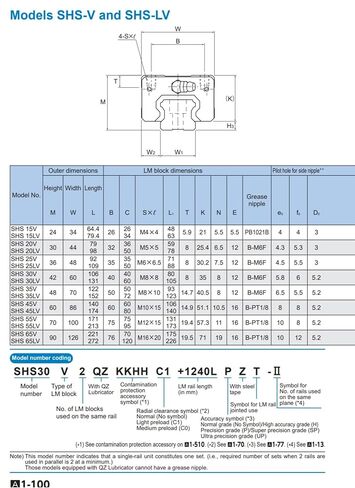 كتلة خطية SHS45V SHS 45V SHS45 SHS45V1UU/SS GK دليل السكك الحديدية المنزلق النقل in Kuwait