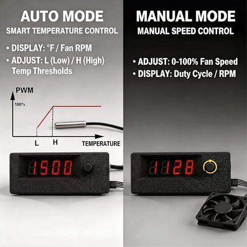 جهاز التحكم في سرعة مروحة الكمبيوتر Delinx 12V 4-Pin PWM، الوضع المزدوج التلقائي/اليدوي، 60 وات | متوافق مع مروحة 5 فولت 24 فولت ذات 4 دبابيس، شاشة رقمية لدرجة الحرارة في الوقت الحقيقي (℉) وسرعة المروحة (دورة في الدقيقة)، مدعوم من PD 3.0 أو DC5521 in Kuwait