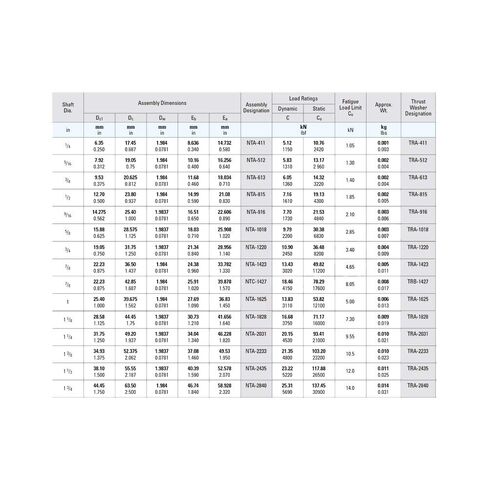 محامل إبرة NTA512 + 2TRA بوصة محامل إبرة أسطواني سلسلة NTA مع 2 غسالات TRA512 محامل TC512 NTA512 7.92x19.05x1.984mm محامل in Kuwait