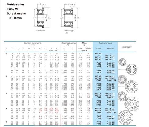 محامل ذات حواف SF685ZZ شفة تحمل 5x11x5 مم 10 قطعة SF685 Z ZZ مزدوجة محمية من الفولاذ المقاوم للصدأ محامل كروية الأخدود العميق SF685Z F685 DDLF-1150 Z المنتجات الصناعية in Kuwait