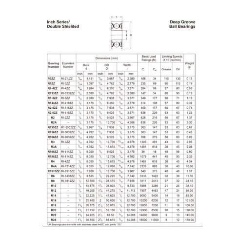 منتجات نقل الطاقة 10 قطعة R1212RS تحمل 12.7x19.05x3.967 مللي متر ABEC 1 بوصة مصغرة الكرات R1212 2RS الكرات in Kuwait