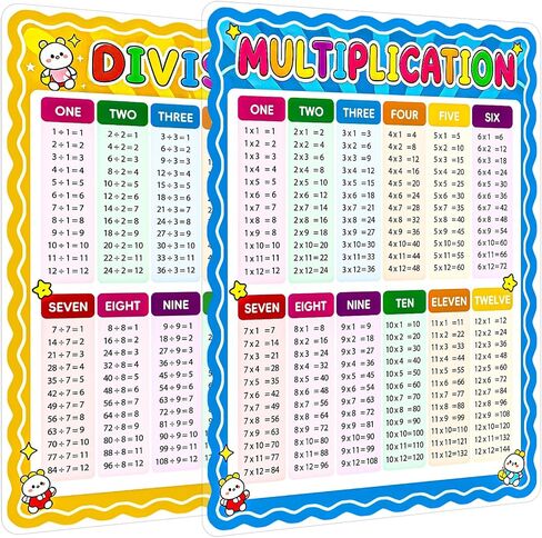 Laminated Addition & Subtraction Chart Poster, Educational Math Learning Chart for Kids, Common Core Math for Kindergarten & 1st Grade, Adding Subtracting Teaching Tool in Kuwait