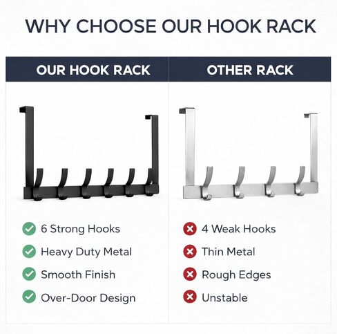 Over The Door Hook Rack, Heavy Duty Black Metal Organizer, 6 Hooks | Holds up to 44 lbs, no drilling required in Kuwait